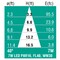 USHIO 7W PAR16 LED E26 Flood 40 3000K Warm White Light Bulb - 50w equiv.